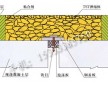 供應(yīng)南通市GQF-MZL伸縮縫，橋梁伸縮縫規(guī)格/型號(hào)