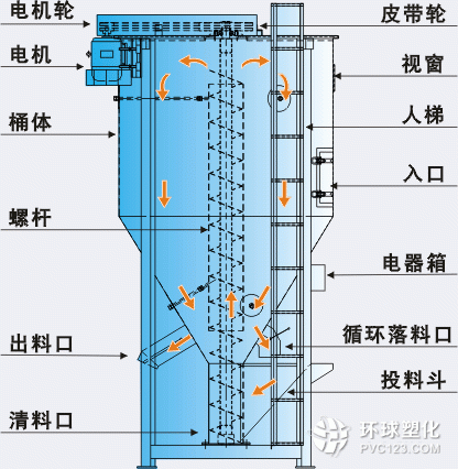 立式攪拌機(jī)、立式加熱攪拌機(jī)、臥式大型攪拌機(jī)