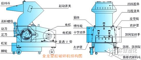 爪型破碎機 爪刀破碎機