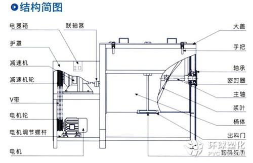 臥式大型攪拌機 烘干攪拌機