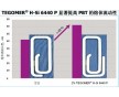 德國德固賽助流劑脫模劑Tegomer H-Si 6441P