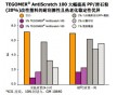 德國德固賽耐磨劑耐刮擦劑AntiScratch 100