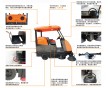 重慶封閉駕駛式掃地機，道路清掃機能勝任各種環(huán)境工作，能噴水