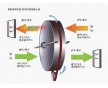 回收器、全熱交換器(圖)|轉(zhuǎn)輪式熱回收機(jī)組型號(hào)|轉(zhuǎn)輪、板式