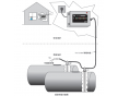 地埋儲油罐滲漏檢測儀供應(yīng)商