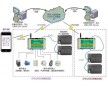 西門子S7-200EM223輸出輸入模塊