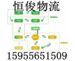 合肥到新鄉(xiāng)整車貨運15955651509 合肥物流運輸網(wǎng)絡(luò)