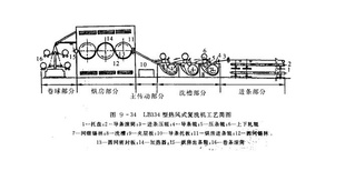 電子線并線機，彩排機