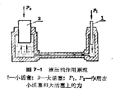 液壓機(jī)工作原理