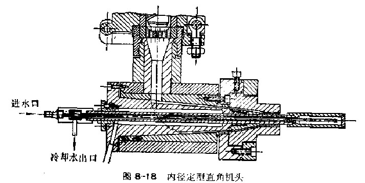 內徑定型