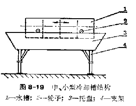 中、小型的冷卻槽結構