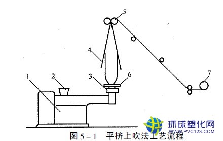 真空透明包裝袋