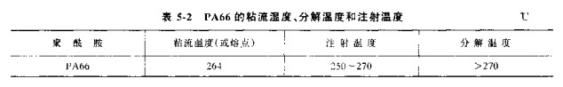 PA66的粘流溫度、分解溫度和注射溫度