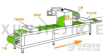 醬菜包裝機結(jié)構(gòu)示意圖