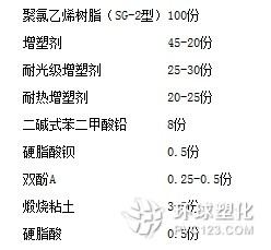 耐熱級(jí)PVC護(hù)套級(jí)電纜料配方