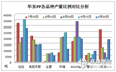 PP市場(chǎng)限產(chǎn)難保價(jià) 可能再跌200元