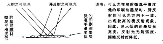 白色母粒品質(zhì)對精細(xì)印刷圖案的重要性