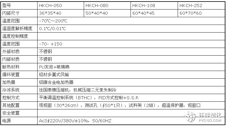 昆山華凱檢測儀器高低溫試驗(yàn)箱技術(shù)參數(shù)