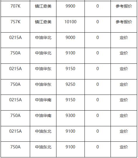 1月20日ABS塑料市場價(jià)格動態(tài)