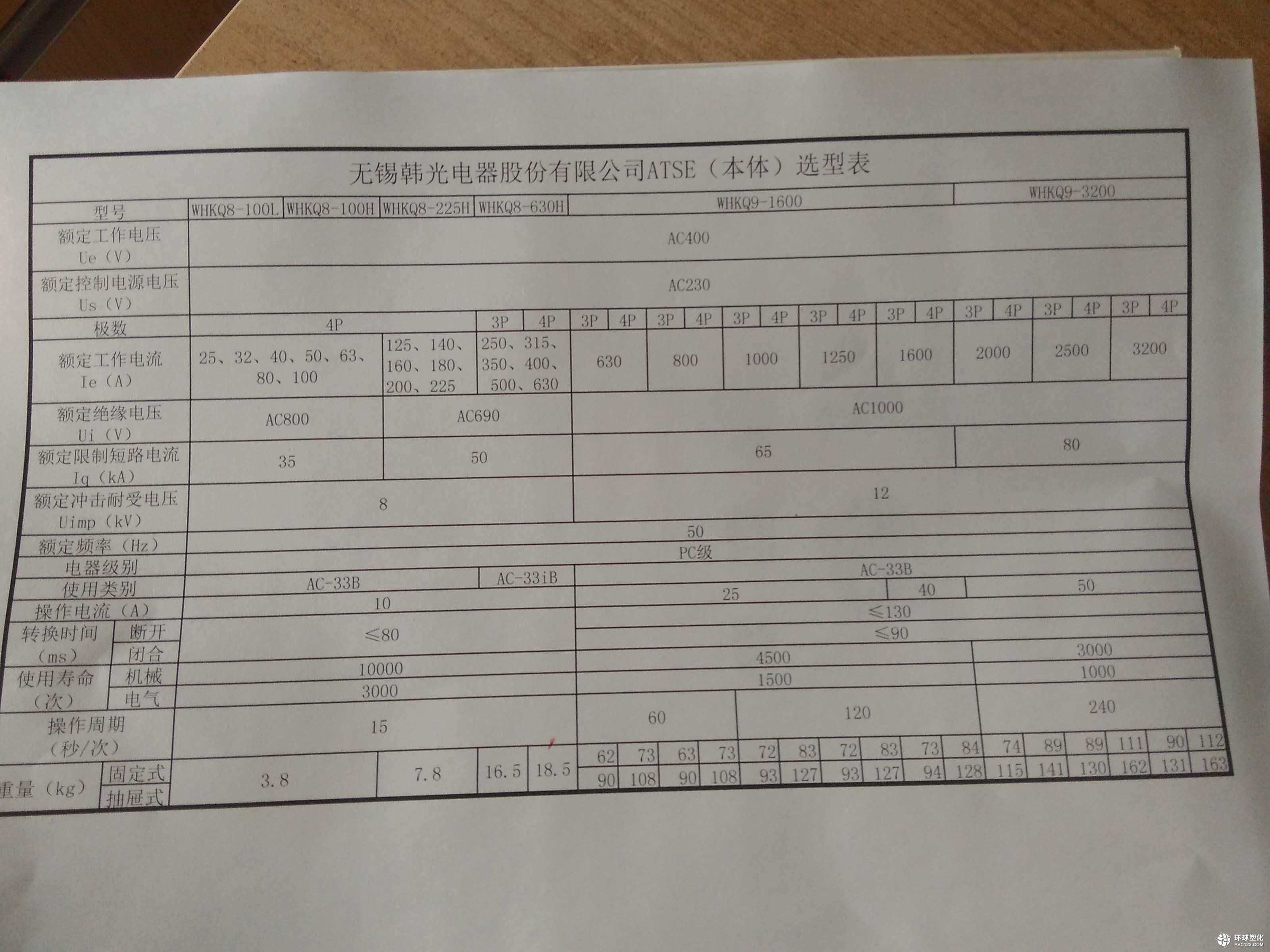 無錫韓光ATSE(本體）選型表