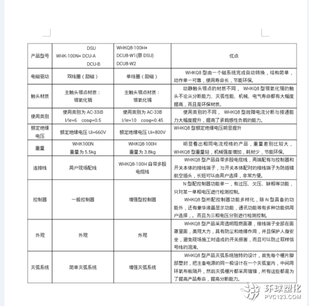 無(wú)錫韓光新老產(chǎn)品對(duì)比（二）