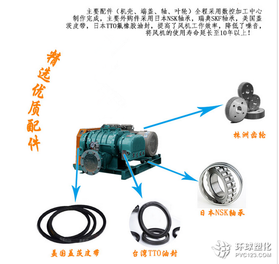 羅茨真空泵，各行各業(yè)誰(shuí)都離不了