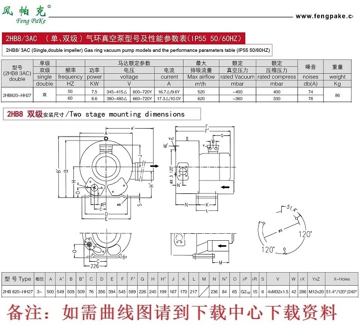 2HB820-HH27 7.5kw高壓風機 曝氣風機，021-37773621、15900427838張生