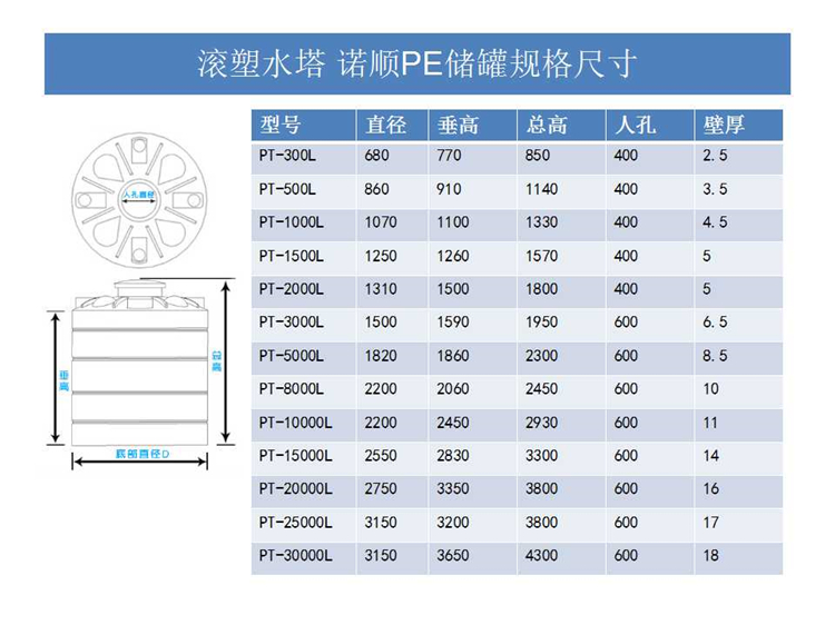 20噸塑料儲罐 塑料水箱廠家