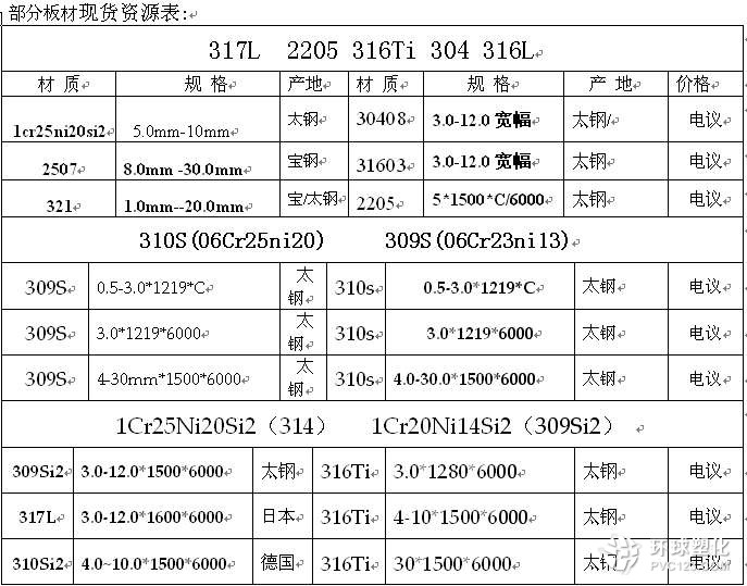 白銀進(jìn)口C276哈氏合金不銹鋼板庫存規(guī)格