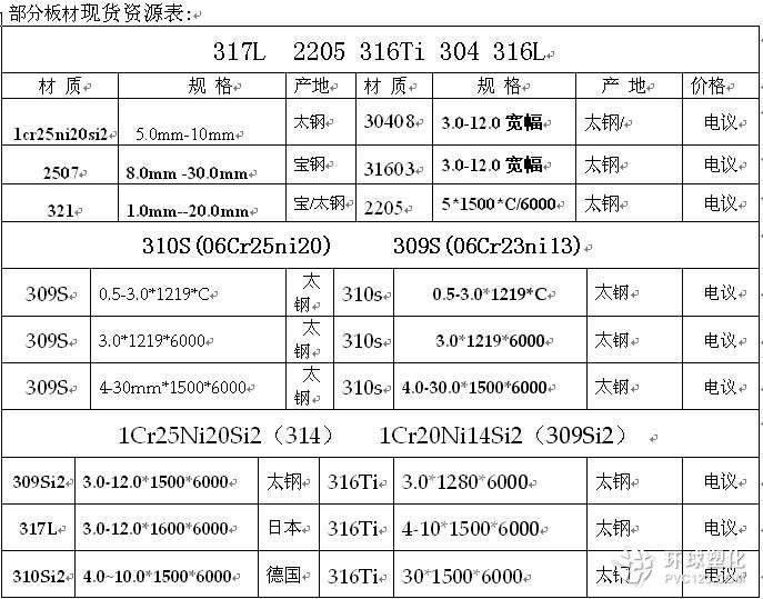 鄂州進(jìn)口2507不銹鋼白鋼板機械性能