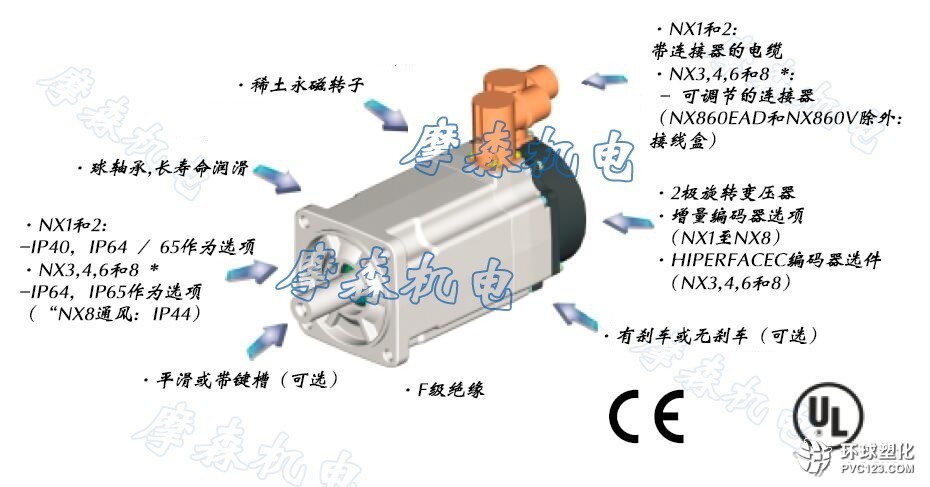 NX高低溫伺服電機.jpg