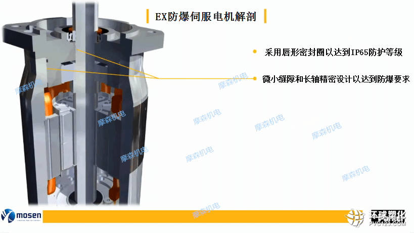 防爆伺服電機(jī).png